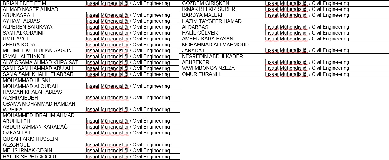 2016/2017 Faculty Of Engineering Graduate Students List 2