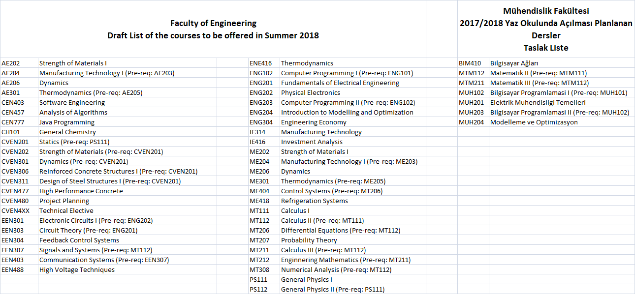 Draft List Of The Courses To Be Offered In Summer 2018