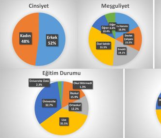 GAÜ’ye bağlı GAE’nin Yıllık Beklenti Anketi Sonuçları Açıklandı