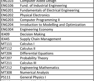 Courses Offered In 2015-2016 Summer School