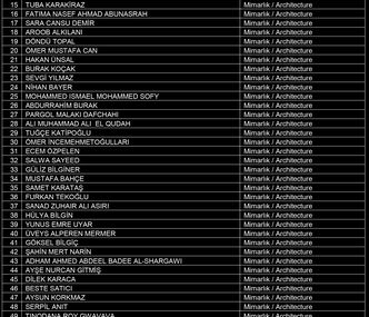 LIST OF 2017 GRADUATES