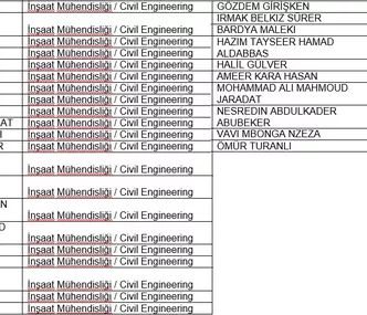 2016/2017 Faculty Of Engineering Graduate Students List 2