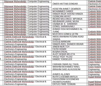 2016/2017 Faculty Of Engineering Graduate Students List 1