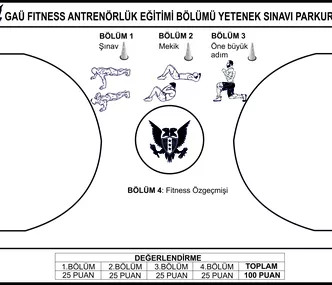FİTNESS ANTRENÖRLÜK EĞİTİMİ BÖLÜMÜ ÖZEL YETENEK SINAV PARKURU