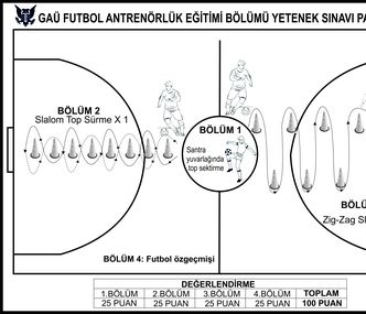 FUTBOL ANTRENÖRLÜK EĞİTİMİ BÖLÜMÜ ÖZEL YETENEK SINAV PARKURU